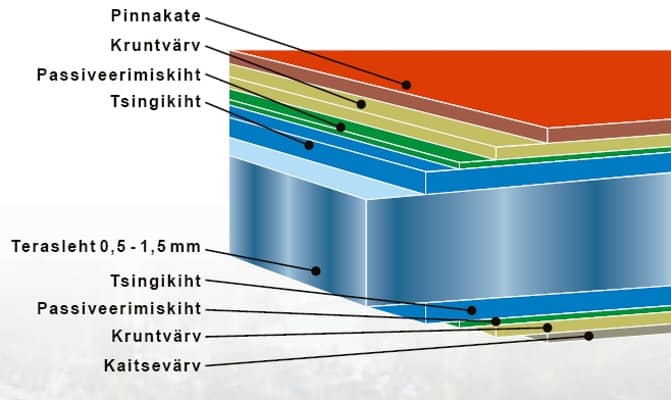 katteplekk ristlõige